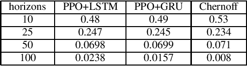 Figure 4 for Active hypothesis testing in unknown environments using recurrent neural networks and model free reinforcement learning