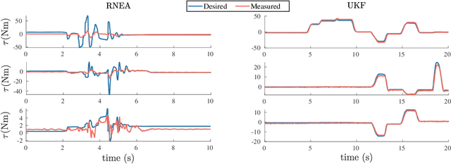 Figure 4 for UKF-Based Sensor Fusion for Joint-Torque Sensorless Humanoid Robots