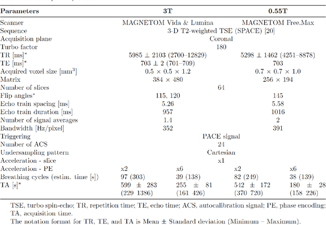 Figure 2 for Accelerated MR Cholangiopancreatography with Deep Learning-based Reconstruction