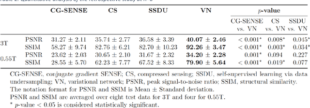 Figure 4 for Accelerated MR Cholangiopancreatography with Deep Learning-based Reconstruction