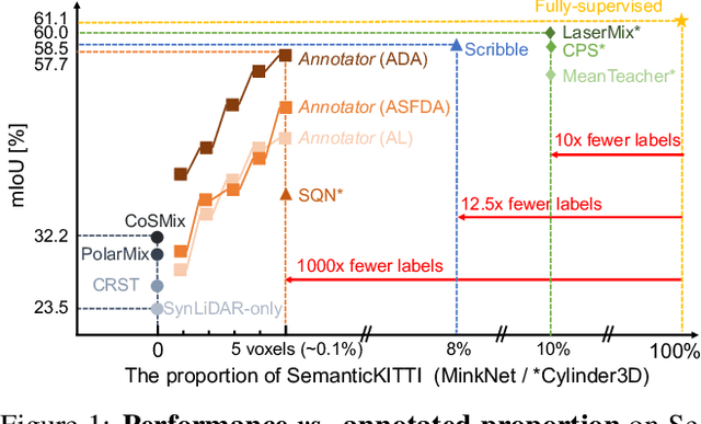 Figure 1 for Annotator: A Generic Active Learning Baseline for LiDAR Semantic Segmentation