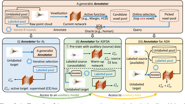 Figure 3 for Annotator: A Generic Active Learning Baseline for LiDAR Semantic Segmentation