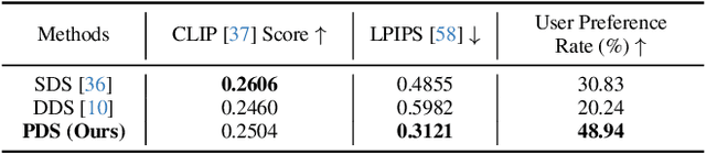 Figure 2 for Posterior Distillation Sampling