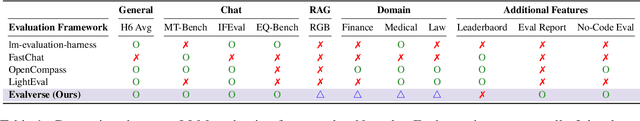 Figure 1 for Evalverse: Unified and Accessible Library for Large Language Model Evaluation