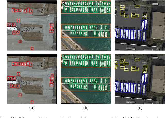 Figure 2 for Efficient Object Detection in Optical Remote Sensing Imagery via Attention-based Feature Distillation