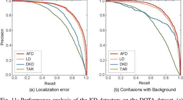 Figure 3 for Efficient Object Detection in Optical Remote Sensing Imagery via Attention-based Feature Distillation