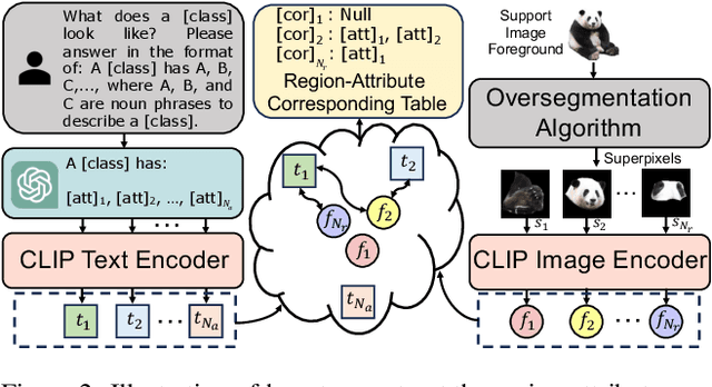 Figure 2 for LLaFS: When Large-Language Models Meet Few-Shot Segmentation