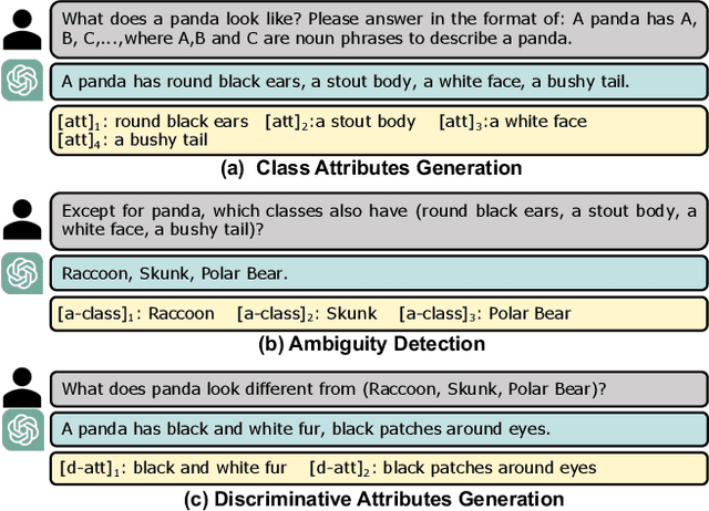 Figure 3 for LLaFS: When Large-Language Models Meet Few-Shot Segmentation