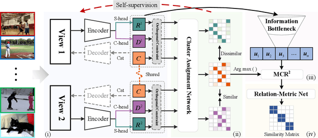 Figure 1 for Efficient and Effective Multi-View Subspace Clustering for Large-scale Data