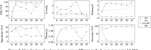 Figure 4 for Single Image Unlearning: Efficient Machine Unlearning in Multimodal Large Language Models