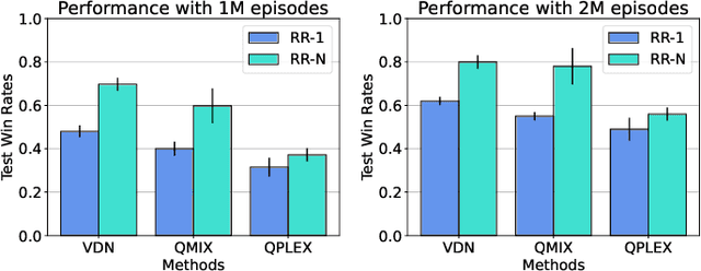 Figure 3 for Higher Replay Ratio Empowers Sample-Efficient Multi-Agent Reinforcement Learning