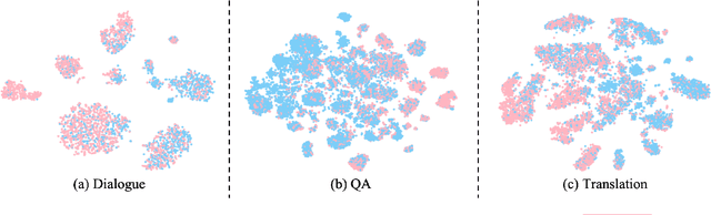 Figure 3 for LLM Internal States Reveal Hallucination Risk Faced With a Query