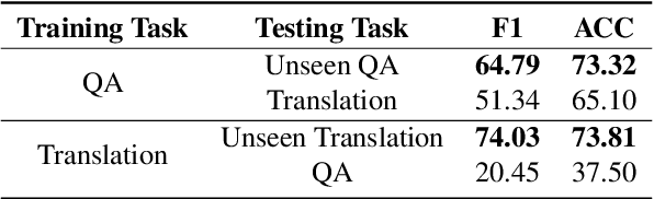 Figure 2 for LLM Internal States Reveal Hallucination Risk Faced With a Query