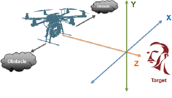 Figure 1 for Design Considerations of an Unmanned Aerial Vehicle for Aerial Filming