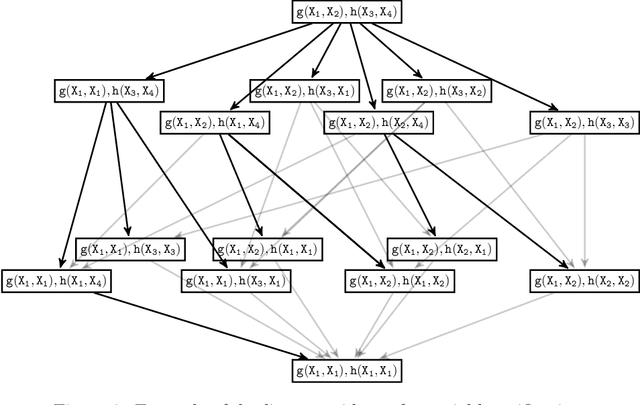 Figure 3 for Learning Probabilistic Temporal Safety Properties from Examples in Relational Domains