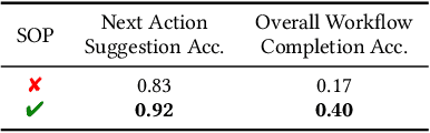 Figure 4 for Automating the Enterprise with Foundation Models