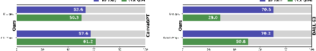 Figure 3 for COLE: A Hierarchical Generation Framework for Graphic Design