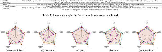 Figure 2 for COLE: A Hierarchical Generation Framework for Graphic Design