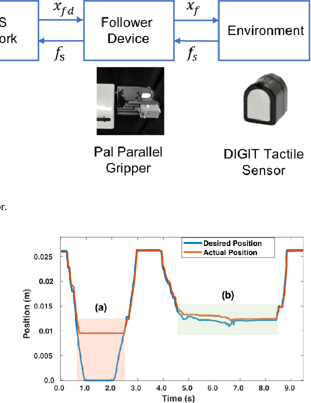 Figure 4 for Visual Tactile Sensor Based Force Estimation for Position-Force Teleoperation