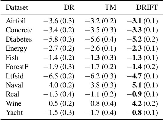 Figure 2 for How Inverse Conditional Flows Can Serve as a Substitute for Distributional Regression