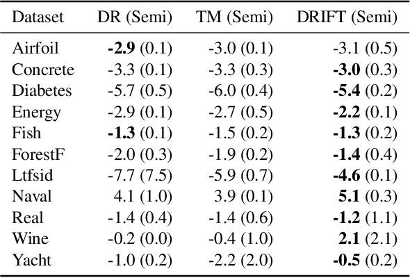 Figure 4 for How Inverse Conditional Flows Can Serve as a Substitute for Distributional Regression