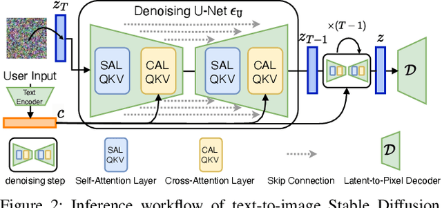 Figure 3 for SafeGen: Mitigating Unsafe Content Generation in Text-to-Image Models