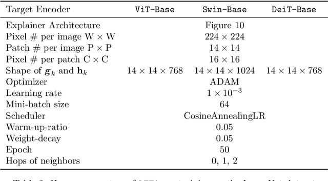 Figure 4 for LETA: Learning Transferable Attribution for Generic Vision Explainer