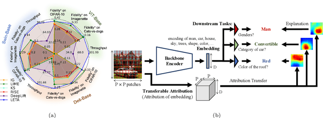 Figure 1 for LETA: Learning Transferable Attribution for Generic Vision Explainer