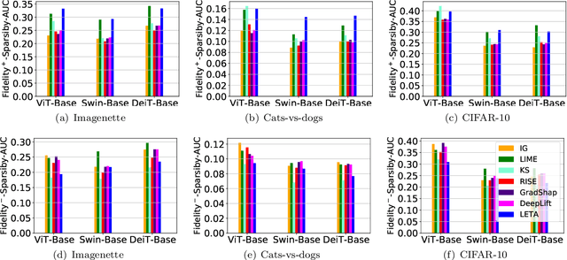 Figure 3 for LETA: Learning Transferable Attribution for Generic Vision Explainer