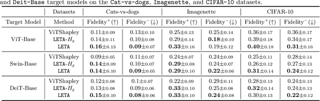 Figure 2 for LETA: Learning Transferable Attribution for Generic Vision Explainer