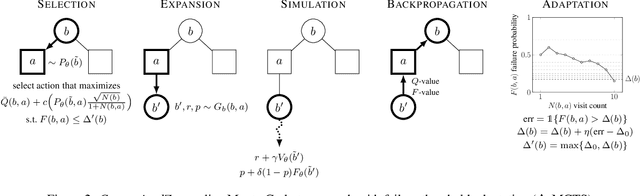 Figure 3 for ConstrainedZero: Chance-Constrained POMDP Planning using Learned Probabilistic Failure Surrogates and Adaptive Safety Constraints