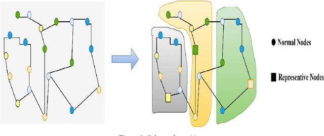 Figure 1 for Predicting Traffic Flow with Federated Learning and Graph Neural with Asynchronous Computations Network