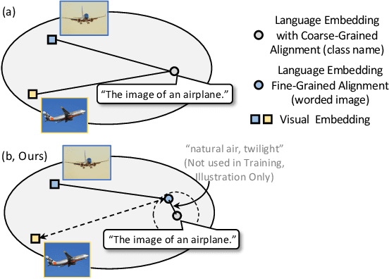 Figure 1 for WIDIn: Wording Image for Domain-Invariant Representation in Single-Source Domain Generalization