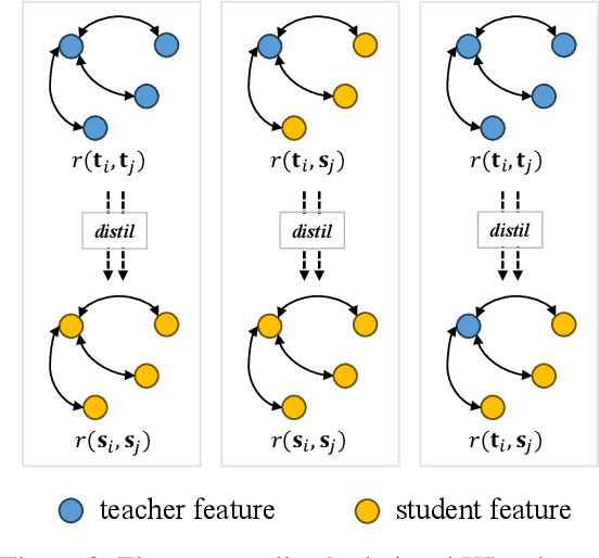 Figure 3 for DistilVPR: Cross-Modal Knowledge Distillation for Visual Place Recognition