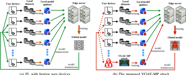 Figure 1 for Leverage Variational Graph Representation For Model Poisoning on Federated Learning