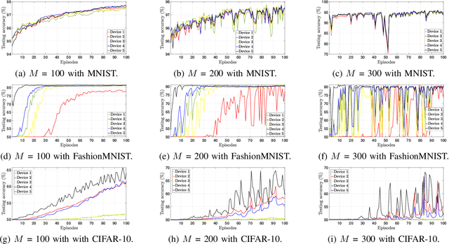 Figure 3 for Leverage Variational Graph Representation For Model Poisoning on Federated Learning