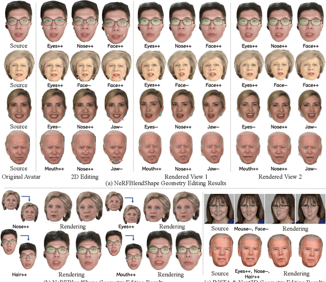 Figure 4 for GeneAvatar: Generic Expression-Aware Volumetric Head Avatar Editing from a Single Image