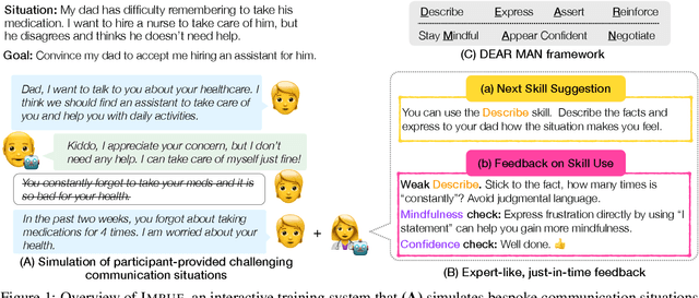 Figure 1 for IMBUE: Improving Interpersonal Effectiveness through Simulation and Just-in-time Feedback with Human-Language Model Interaction