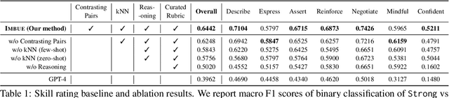 Figure 2 for IMBUE: Improving Interpersonal Effectiveness through Simulation and Just-in-time Feedback with Human-Language Model Interaction