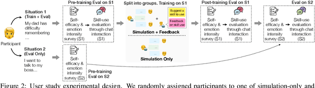 Figure 4 for IMBUE: Improving Interpersonal Effectiveness through Simulation and Just-in-time Feedback with Human-Language Model Interaction