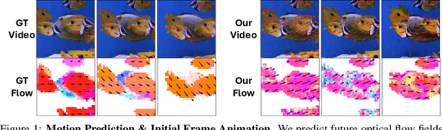 Figure 1 for Neural Representations of Dynamic Visual Stimuli