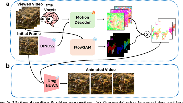 Figure 2 for Neural Representations of Dynamic Visual Stimuli