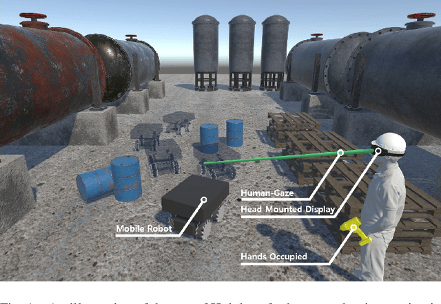 Figure 1 for Investigating the Usability of Collaborative Robot control through Hands-Free Operation using Eye gaze and Augmented Reality