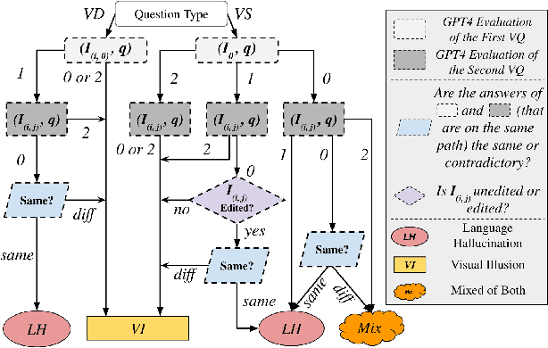 Figure 4 for HallusionBench: You See What You Think? Or You Think What You See? An Image-Context Reasoning Benchmark Challenging for GPT-4V, LLaVA-1.5, and Other Multi-modality Models