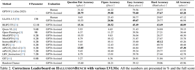 Figure 3 for HallusionBench: You See What You Think? Or You Think What You See? An Image-Context Reasoning Benchmark Challenging for GPT-4V, LLaVA-1.5, and Other Multi-modality Models