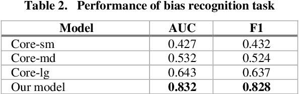 Figure 2 for Addressing Biases in the Texts using an End-to-End Pipeline Approach