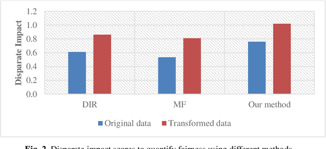 Figure 3 for Addressing Biases in the Texts using an End-to-End Pipeline Approach