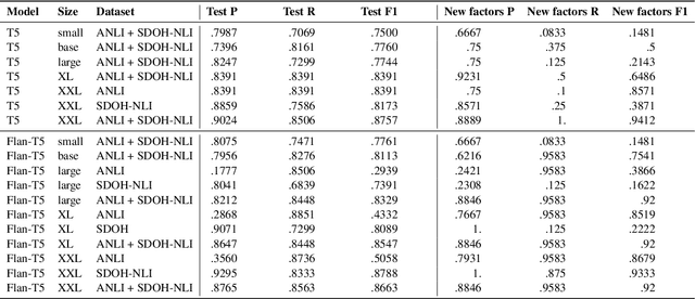 Figure 2 for SDOH-NLI: a Dataset for Inferring Social Determinants of Health from Clinical Notes