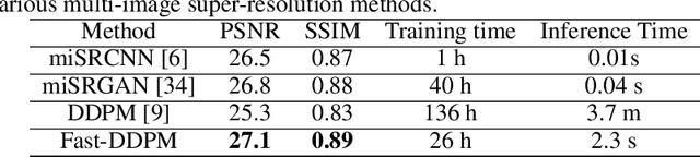 Figure 2 for Fast-DDPM: Fast Denoising Diffusion Probabilistic Models for Medical Image-to-Image Generation