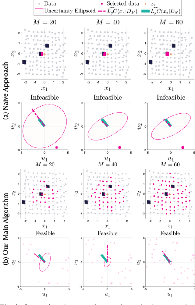 Figure 2 for Constraint-Guided Online Data Selection for Scalable Data-Driven Safety Filters in Uncertain Robotic Systems